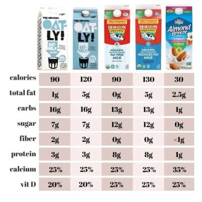 How Much Protein is in a Whole Cow? And Other Cow-Related Knowledge